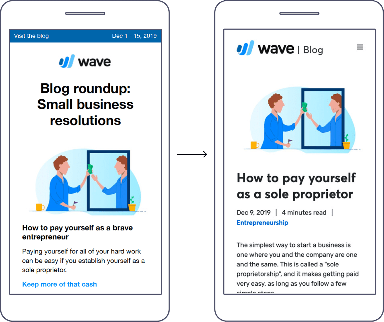 2 mobile devices, showing a Wave newsletter email and how it redirects to a blog article