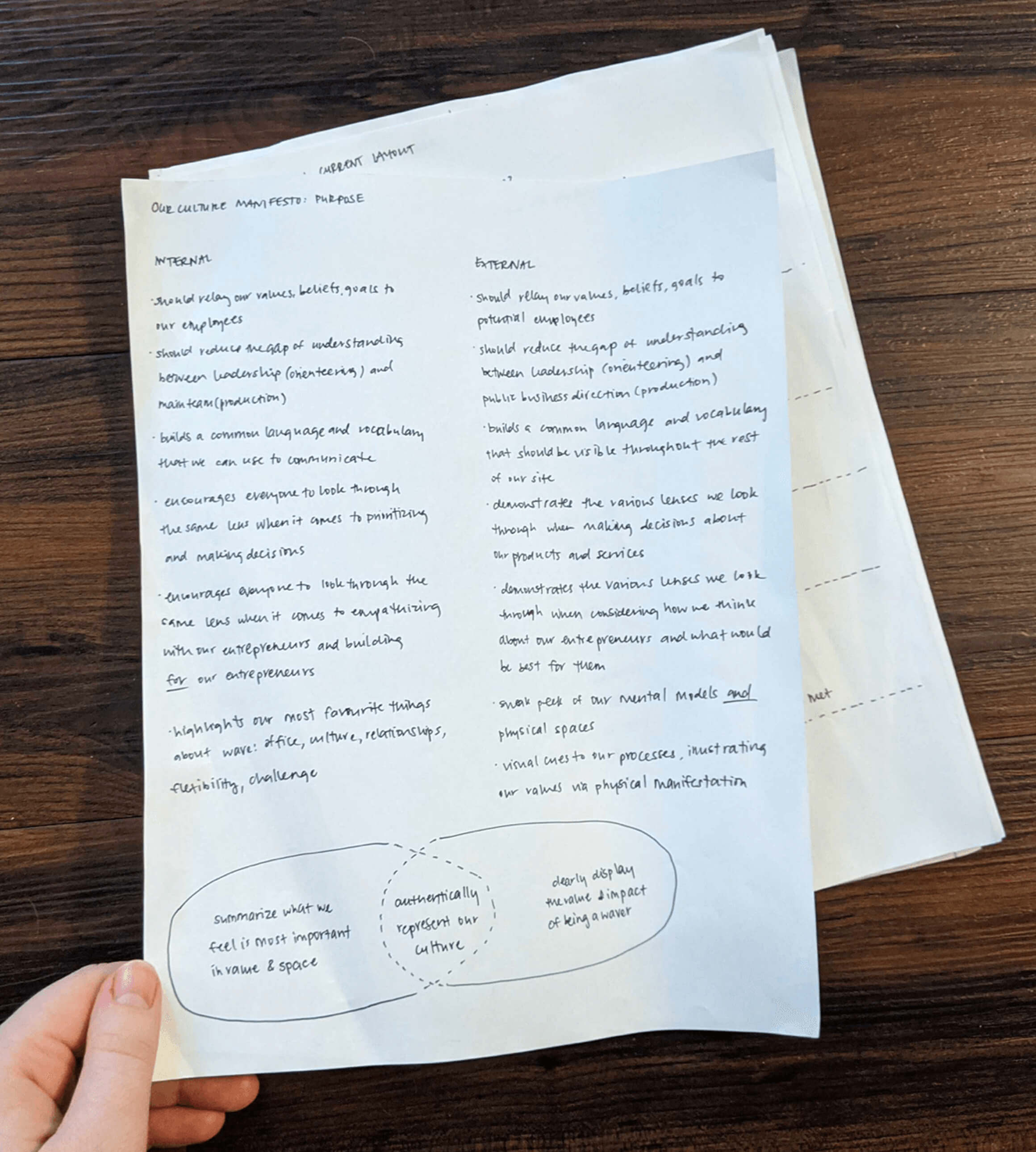 Photograph of a notepad with notes about the project