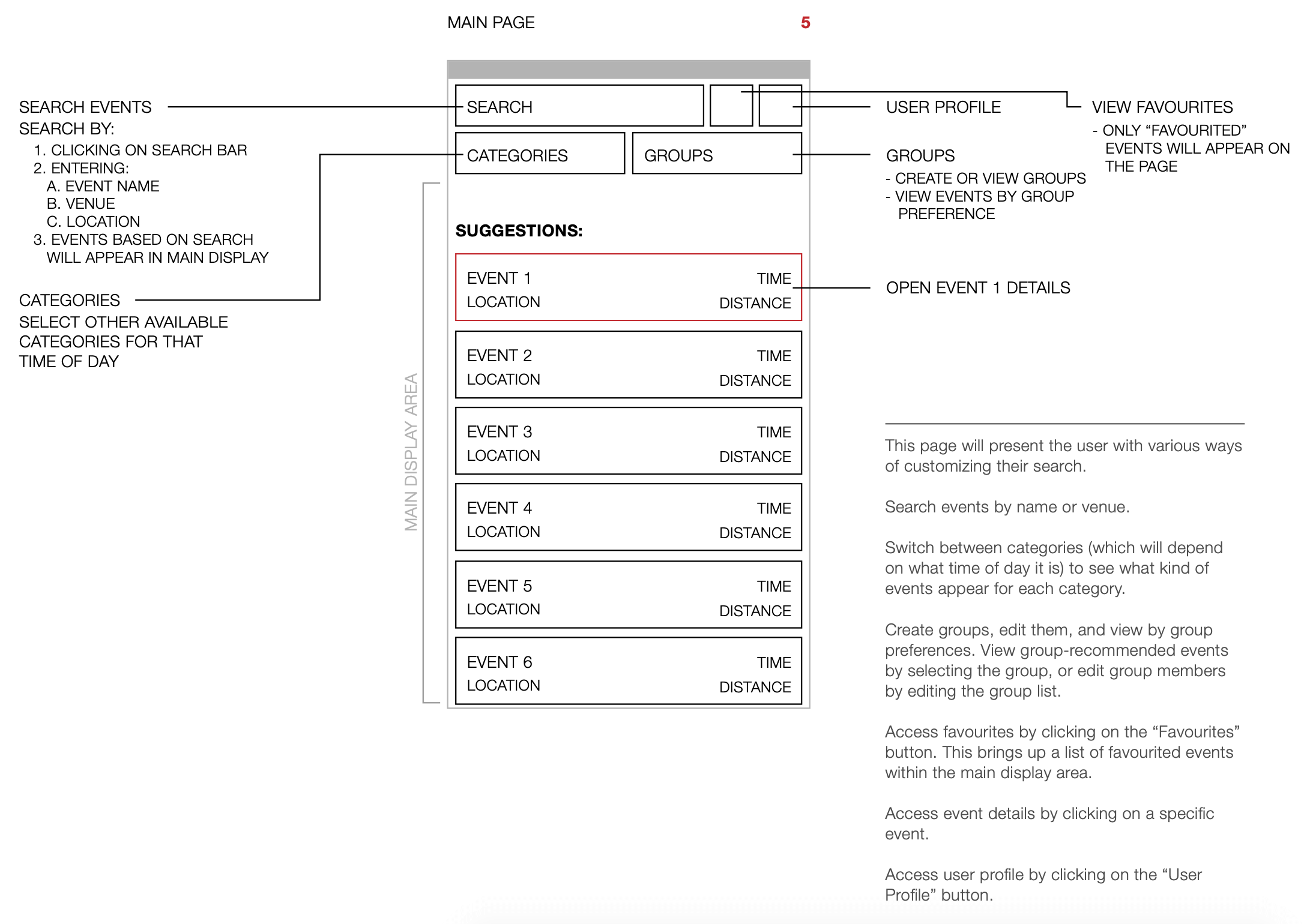 Wireframes of the event list screen