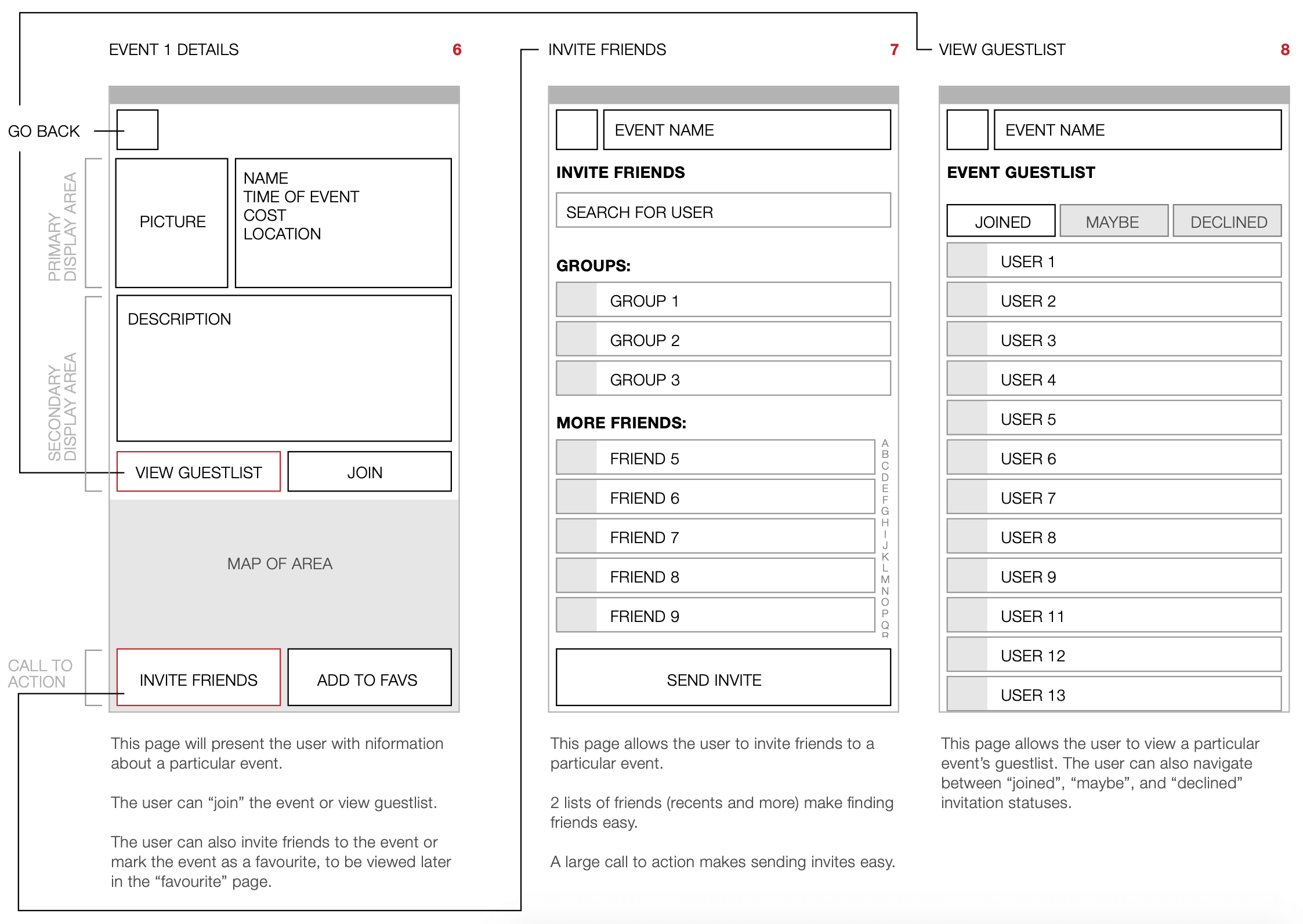 Wireframes of some sample screens